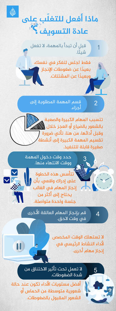 لا تُؤجّل قراءة هذا التقرير إلى وقتٍ لاحق: إليك نصائح علم النفس للتغلّب على عادة التسويف